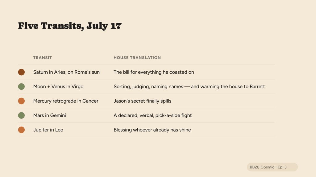 big brother 28 astrology transits 