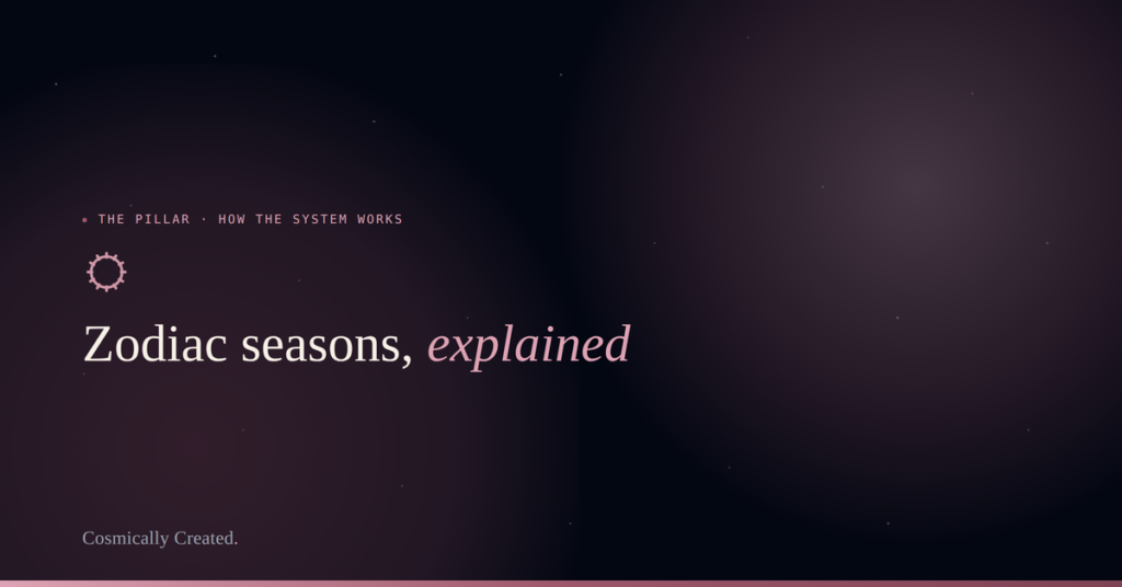Zodiac seasons explained, blog header for Cosmically Created with a twelve mark seasonal wheel in pink and plum