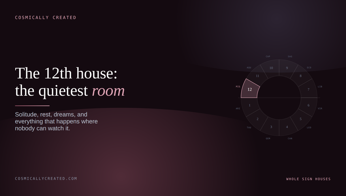 The 12th house in astrology shown on a birth chart wheel above the horizon line