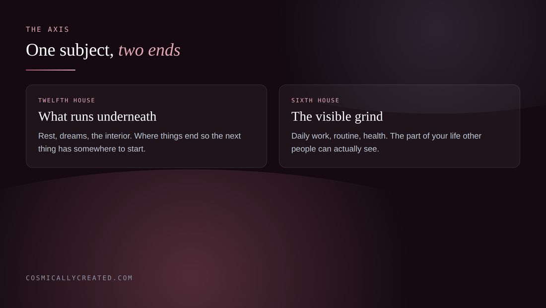 The 12th house and 6th house axis, what runs underneath on one end and daily routine on the other