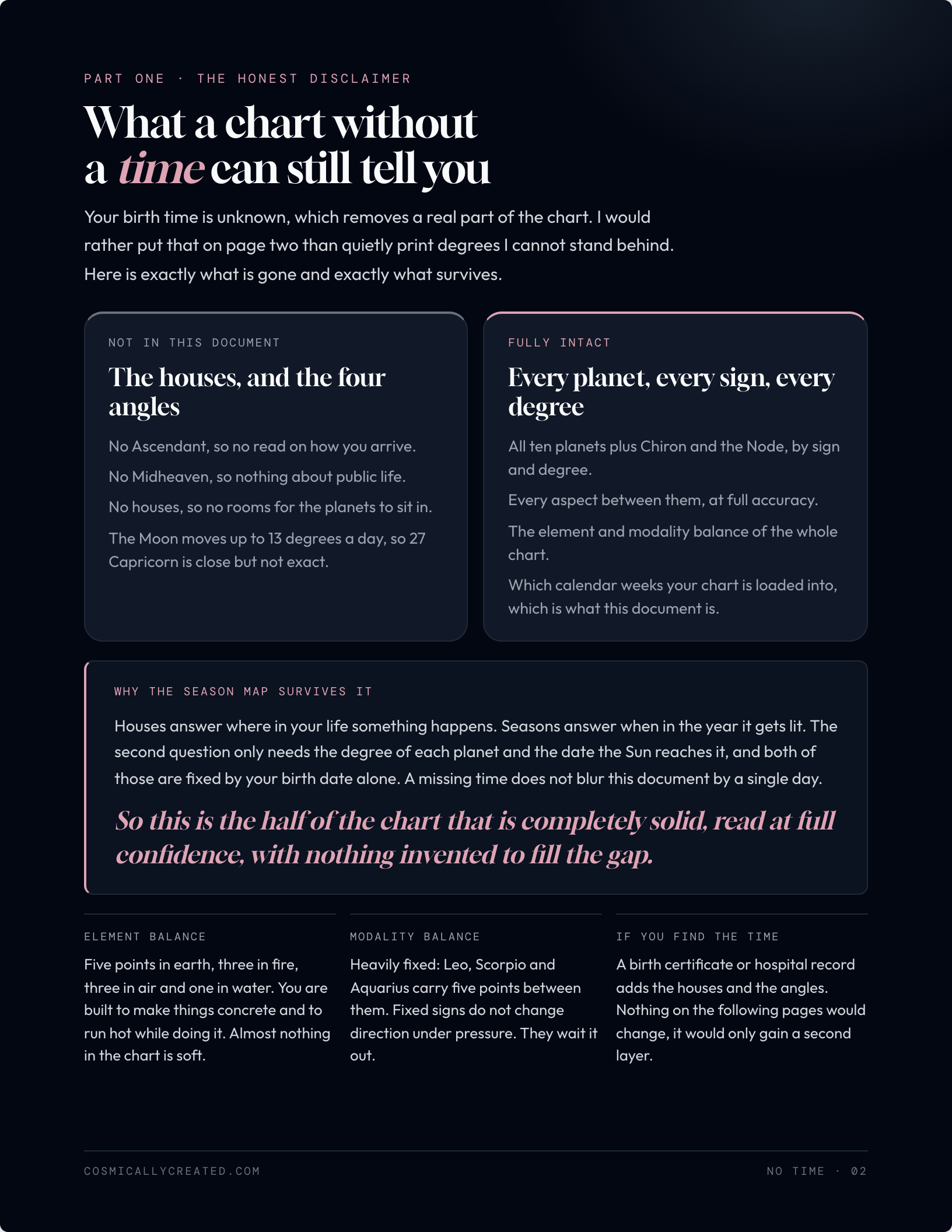 Page two of Sterling's Season Map, an honest disclaimer page listing what a birth chart without a birth time loses and what stays fully intact