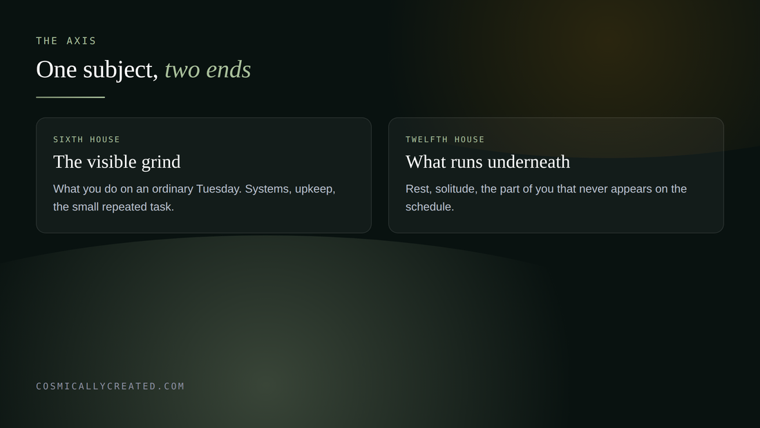 The 6th house and 12th house axis, daily routine on one end and what runs underneath on the other