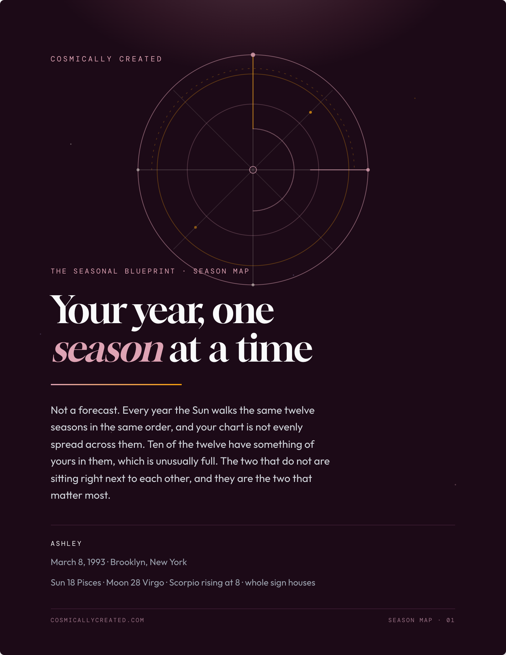 The cover of Ashley's Season Map, a plum coloured page with her birth chart drawn as a wheel above the title Your year, one season at a time