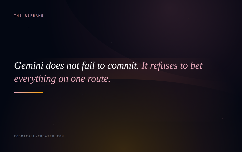 Gemini does not fail to commit. It refuses to bet everything on one route