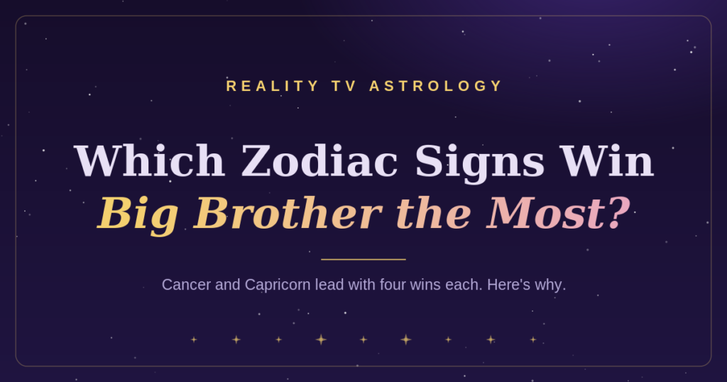 Which Zodiac Signs Win Big Brother the Most? : Cancer and Capricorn have won Big Brother the most, four times each. The full breakdown of winning zodiac signs and why water and earth quietly dominate.