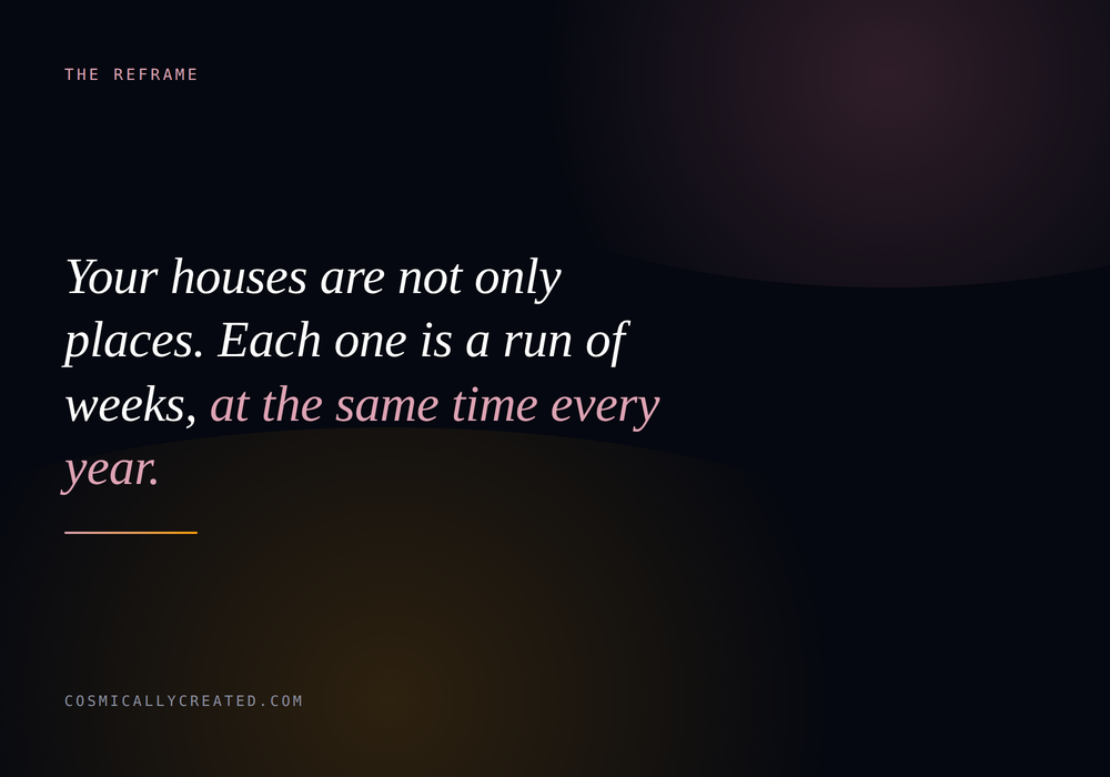 Pull quote reading your empty houses in astrology are also empty weeks of your calendar year