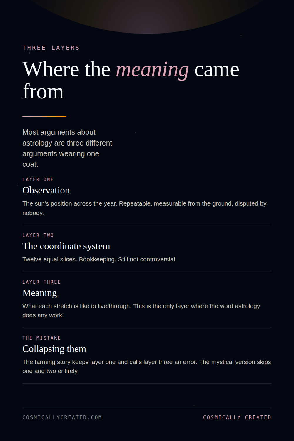 The three layers of the zodiac, observation then coordinate system then meaning, showing where astrology came from
