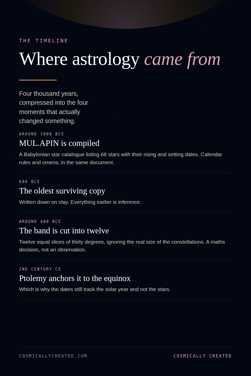 Timeline showing where astrology came from, from the MUL.APIN tablets to the twelve sign zodiac