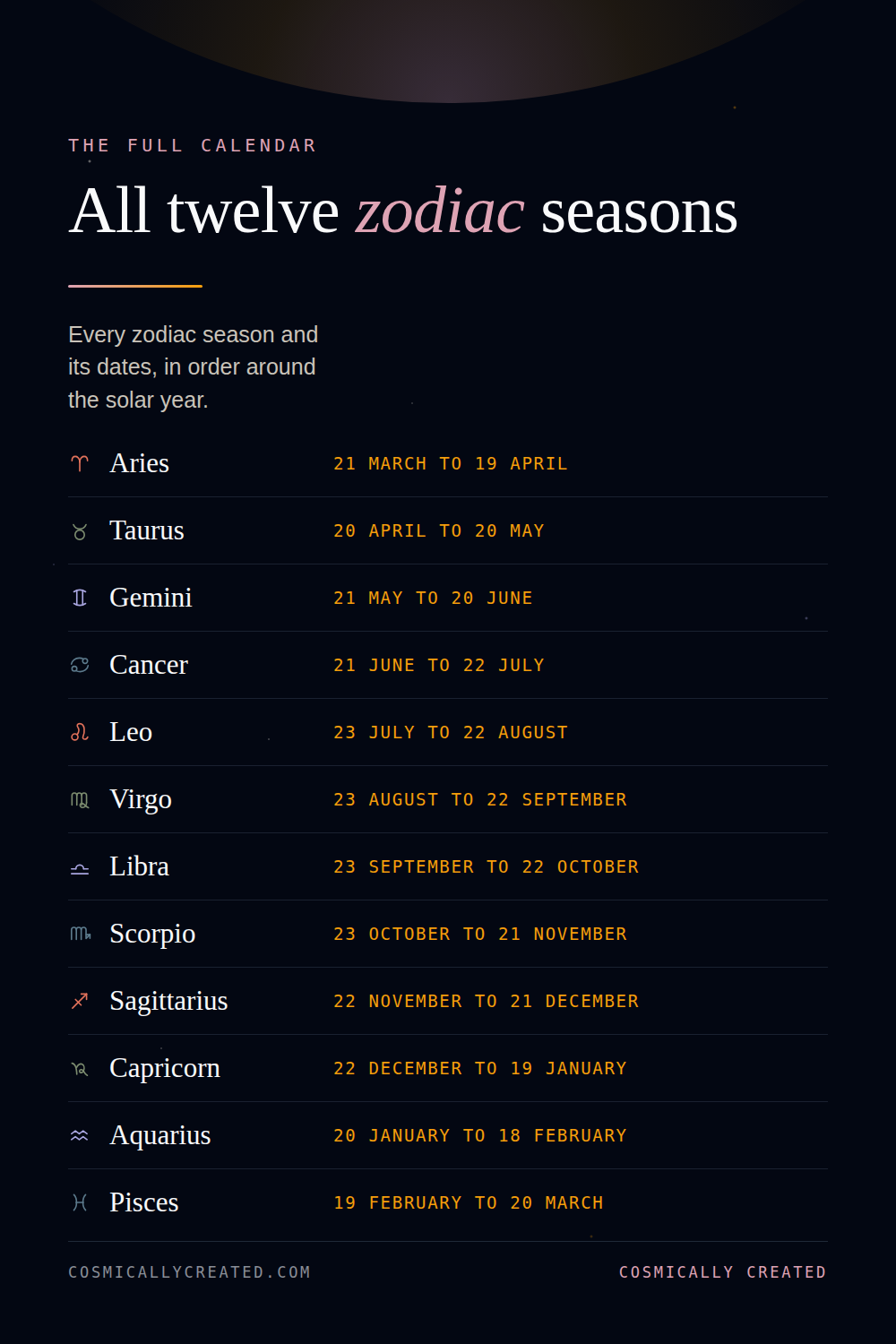 Zodiac season calendar showing all twelve zodiac season date ranges across the solar year