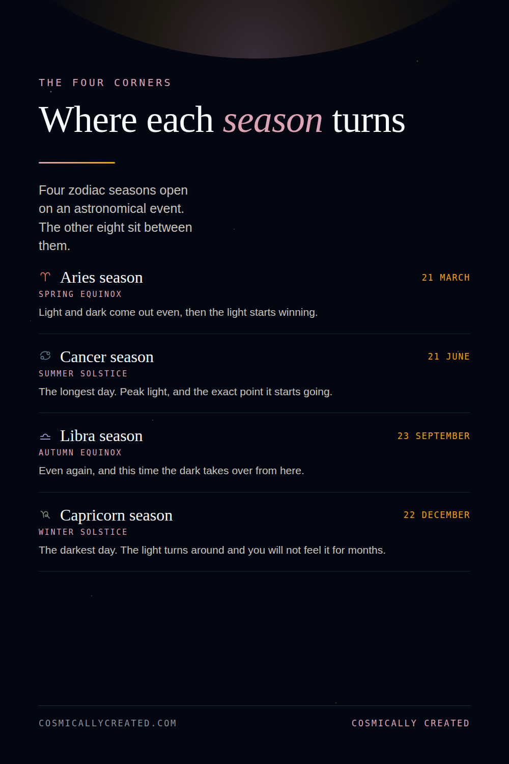 The four zodiac season turning points, the two equinoxes and the two solstices